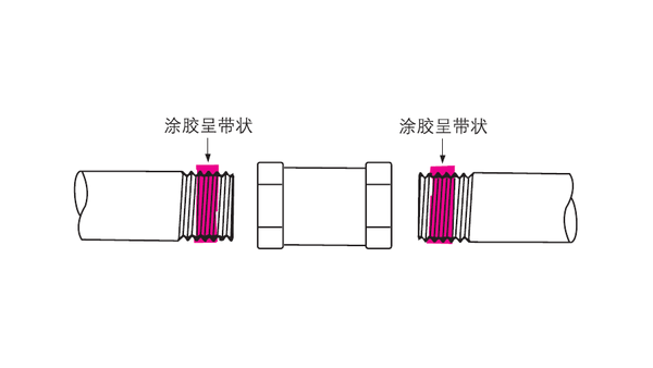樂泰螺紋鎖固劑在管道的螺紋口該如何使用？