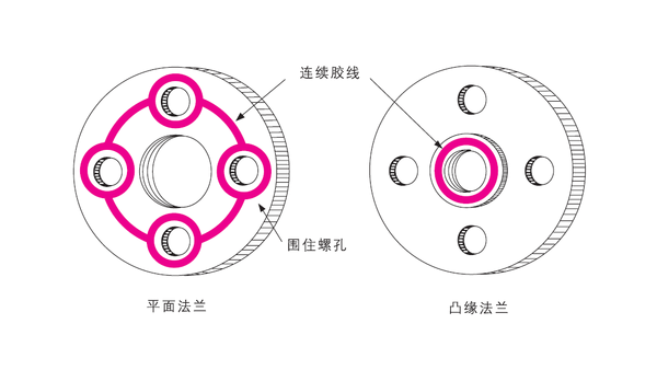 樂泰厭氧膠能用于鑄件的平面密封嗎？該如何使用？